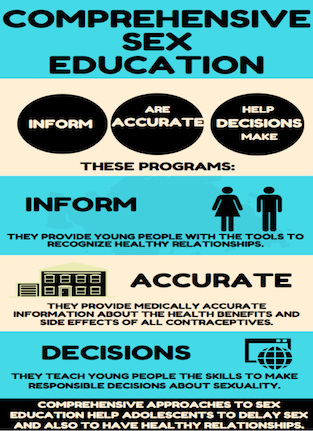 What is Sex Education?