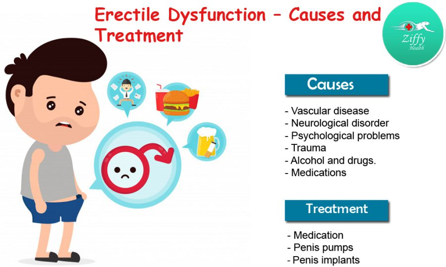 Erectile Dysfunction causes at a young age