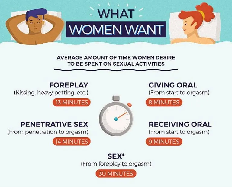 What is sex time and how to increase sex time with medicine